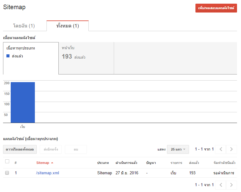 sitemap14