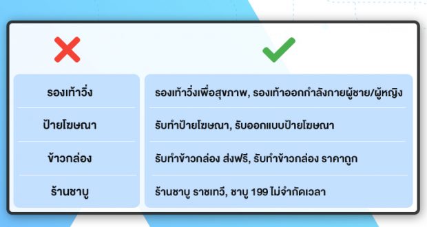 หลีกเลี่ยง Keyword ที่กว้างเกินไป