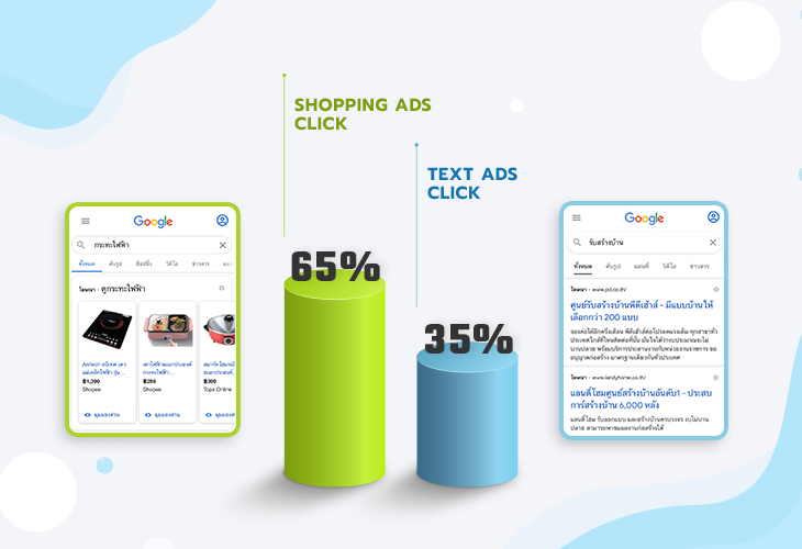 เปรียบเทียบระหว่าง text Ads vs Shopping Ads