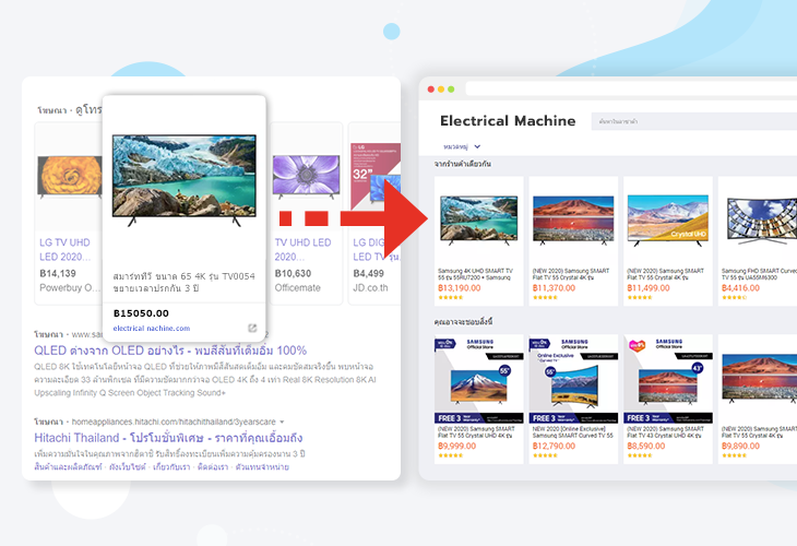 Google Shopping Ads direct to website
