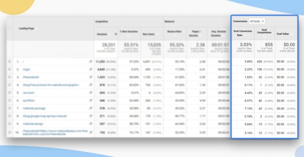 ตัวอย่างรายงาน Conversion