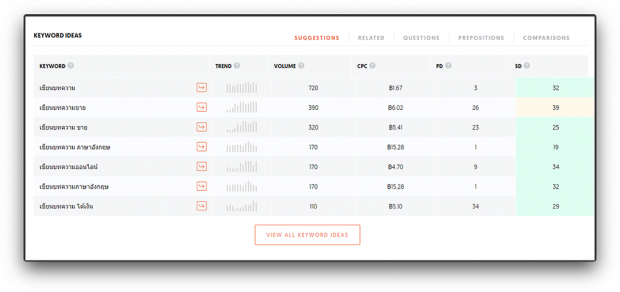 Keyword Idea ช่วยให้คุณพบกับ keyword ใหม่ๆ