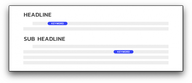 การแทรก Keyword ในเนื้อหาบทความ