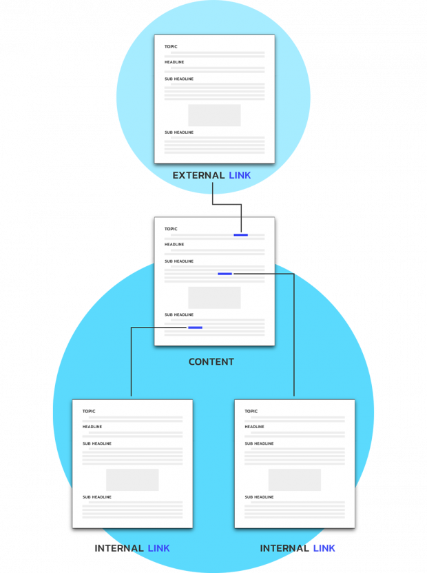 Internal link และ External link