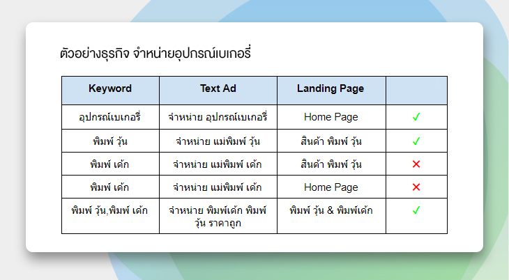 เนื้อหาเว็บไซต์ต้องเกี่ยวข้องกับ-Text-Ad-และ-Keyword