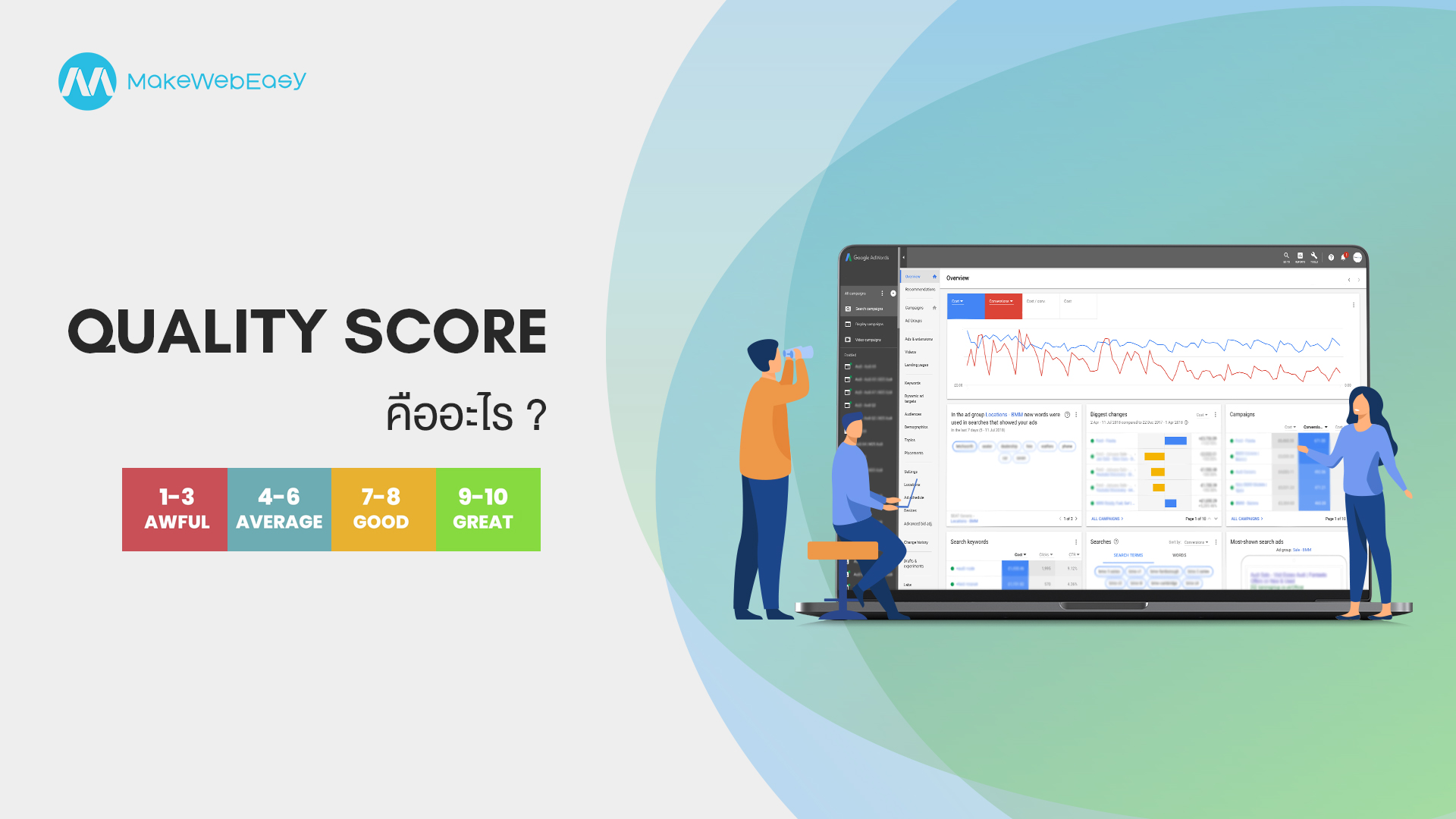 Quality Score คืออะไร? อยากสร้างกำไรด้วย Google Ads ต้องรู้จัก