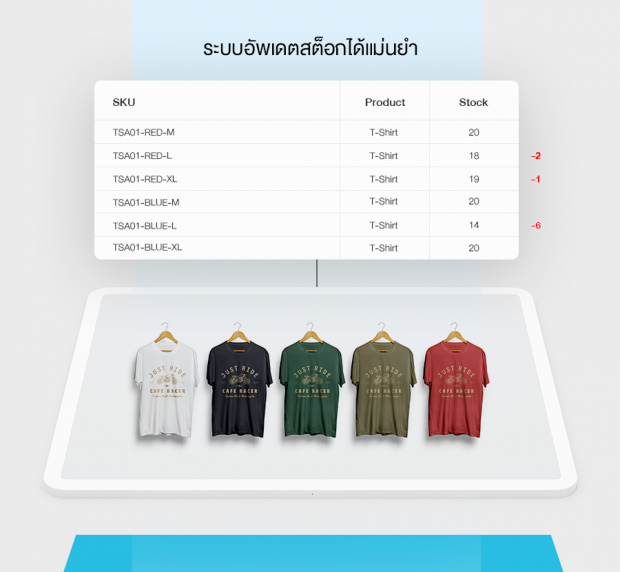 การใช้ SKU ช่วยให้ระบบ ecommerce จัดการส๖ีอกได้แม่นยำแย่งขึ้น