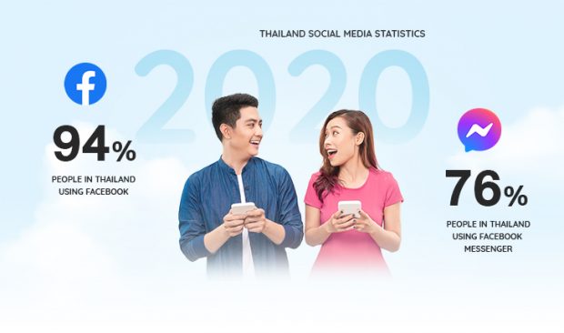Facebook Users in Thailand 2020