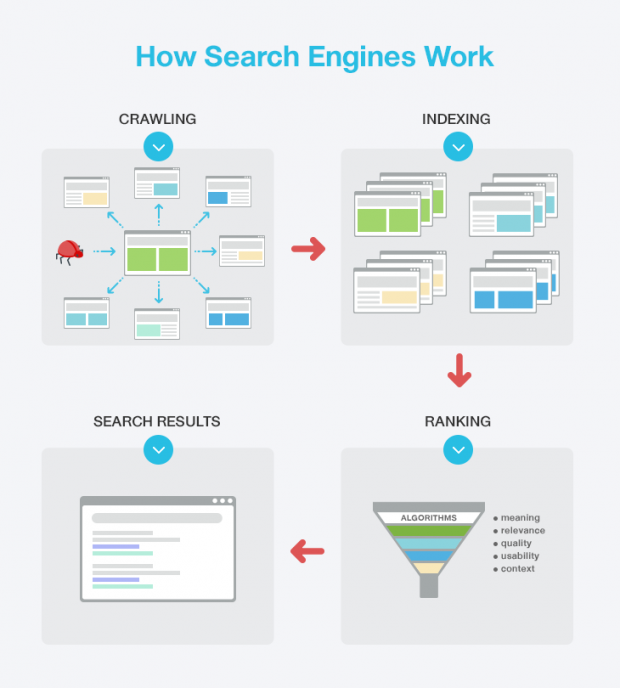 Cara Kerja Search Engine_MakeWebEasy Indonesia_Jasa Pembuatan Website