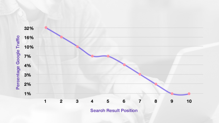 Hasil Survey Website yang Dikunjungi