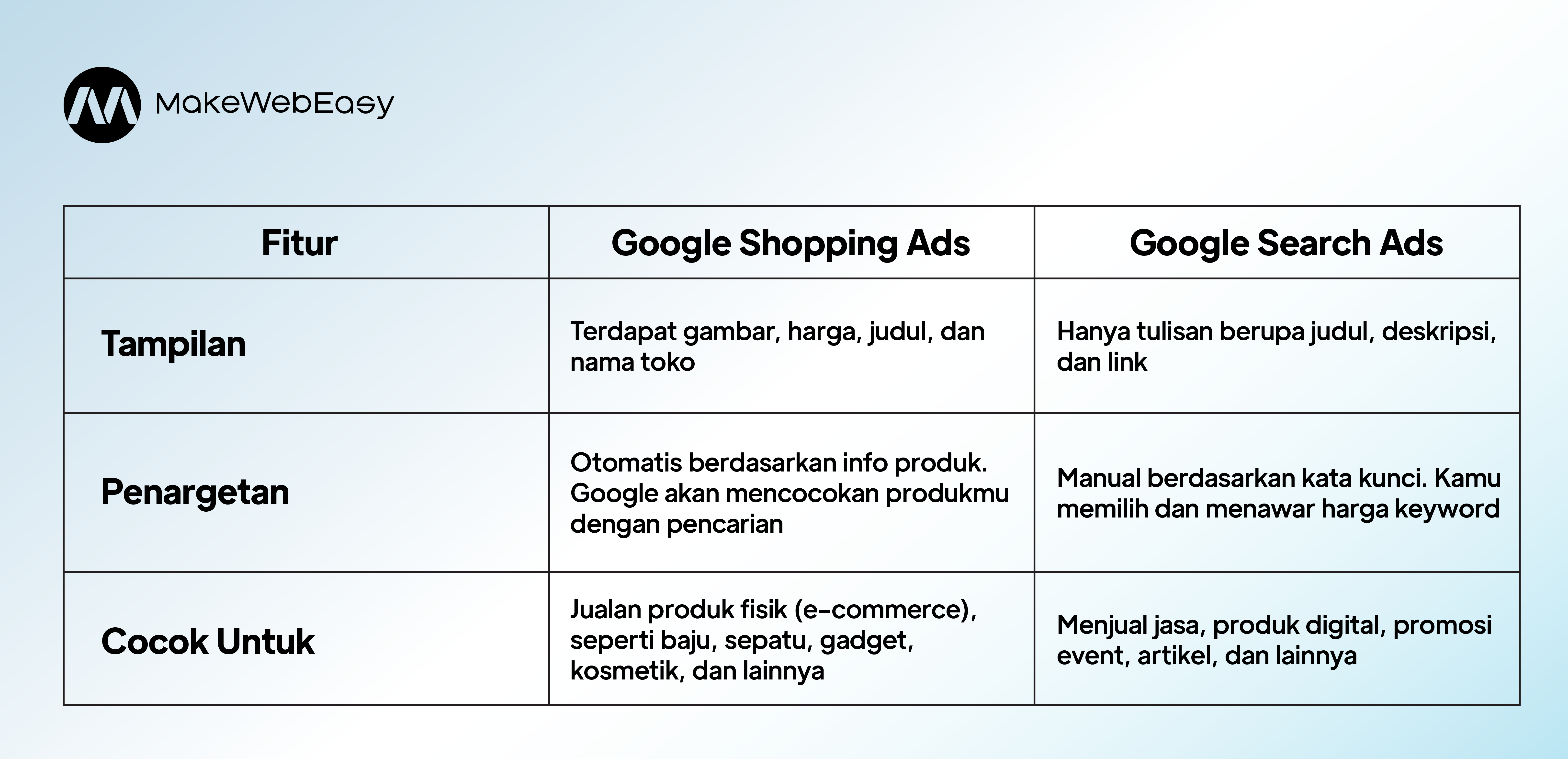 Google Shopping Ads