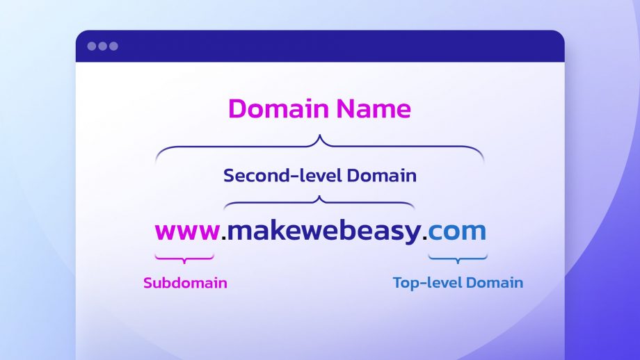 Domain Name คือ อะไร? ทำไมต้องเข้าใจก่อนตั้งชื่อเว็บไซต์ของคุณ?