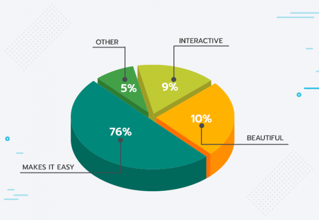 เว็บไซต์ eCommerce ที่มีคุณภาพต้องใช้งานได้ดีบนมือถือ