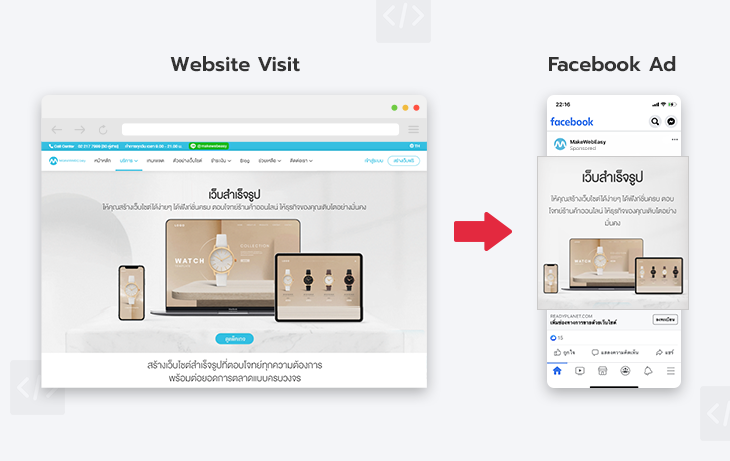 โฆษณา Retargeting