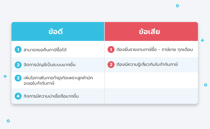 ข้อดีและข้อแสียของการจดทะเบียนภาษีมูลค่าเพิ่มเบื้องต้น