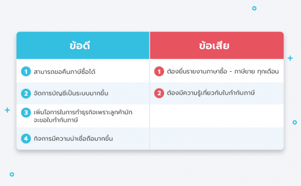 ข้อดีและข้อแสียของการจดทะเบียนภาษีมูลค่าเพิ่มเบื้องต้น