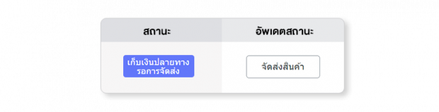 สถานะการสั่งซื้อ คือ เก็บเงินปลายทางรอการจัดส่ง (รอยืนยันการจัดส่ง)