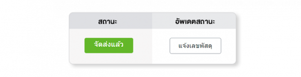 สถานะการสั่งซื้อ คือ จัดส่งแล้ว (รอแจ้งเลขที่พัสดุ)