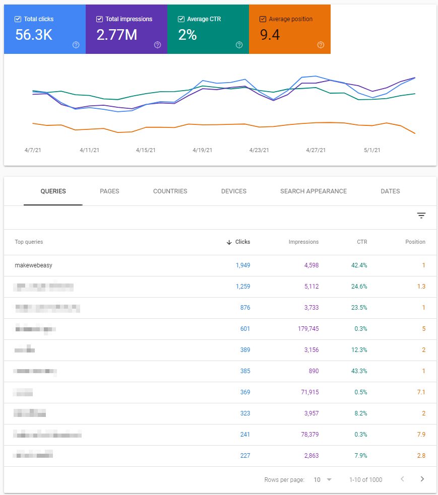 หน้ารายงานภาพรวมของ Google Search Console