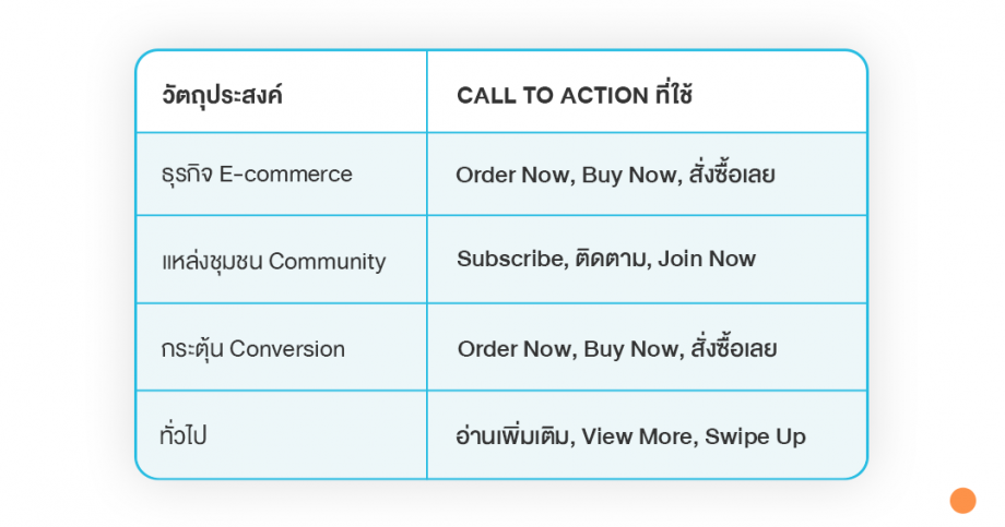 ตัวอย่าง call to action ที่นิยมใช้