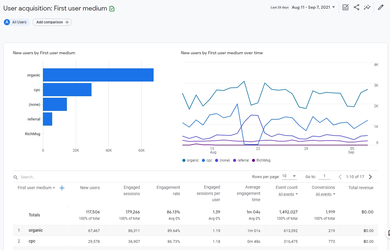 acquisition report in google analytics 4