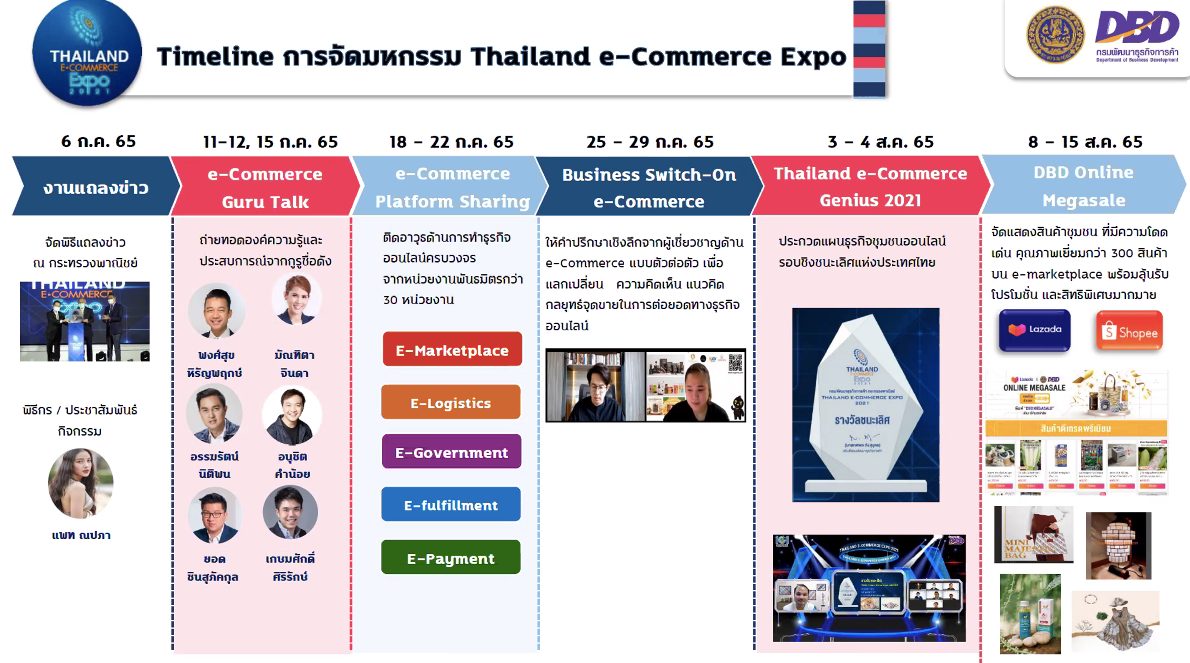 timeline งาน Thailand E-Commerce Expo 2021