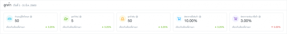 จำนวนลูกค้า