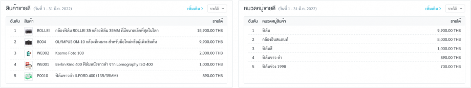 สินค้าขายดีและหมวดหมู่ขายดี