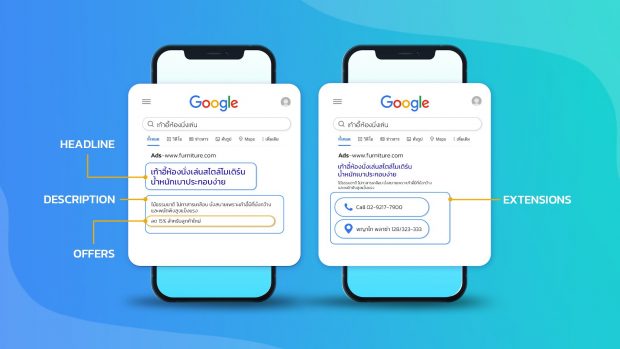 Assets ของ โฆษณาบน Google