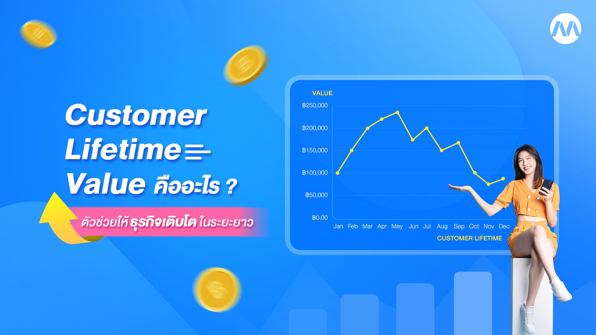 Customer Lifetime Value คือ อะไร