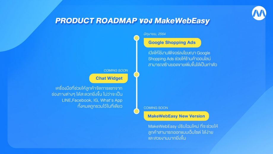 ตัวอย่าง Product Roadmap