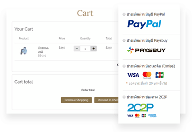 E-Commerce System
