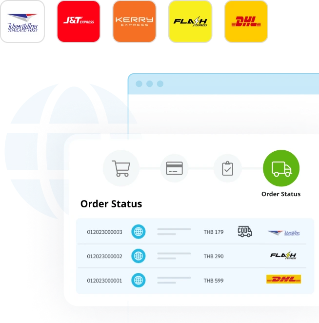 MakeWebEasy: จุดเด่น จุดด้อย และราคา
