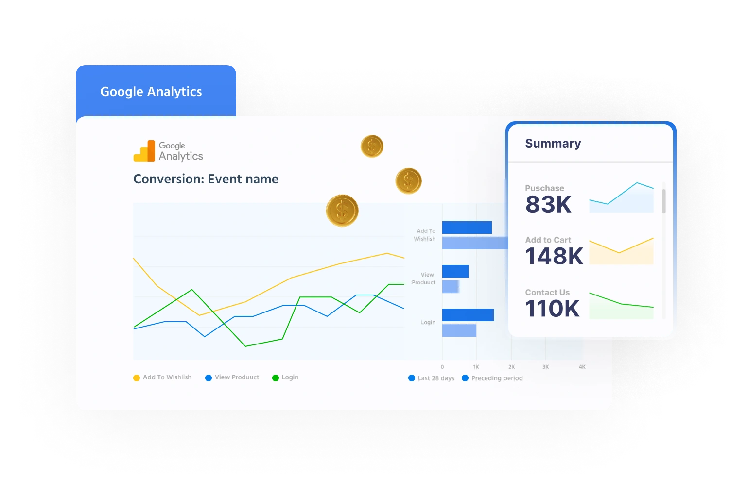 Conversion Tracking