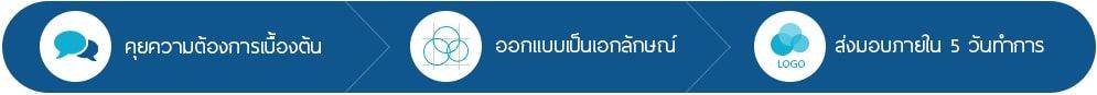 ขั้นตอนการให้บริการ